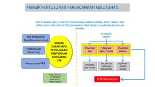 RENCANA KEBUTUHAN BARANG MILIK DAERAH_new.pptx