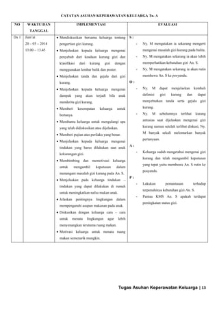 Tugas Asuhan Keperawatan Keluarga | 13
CATATAN ASUHAN KEPERAWATAN KELUARGA Tn. A
NO WAKTU DAN
TANGGAL
IMPLEMENTASI EVALUASI
Dx 1 Jum’at
20 – 05 – 2014
13.00 – 13.45
Mendiskusikan bersama keluarga tentang
pengertian gizi kurang.
Menjelaskan kepada keluarga mengenai
penyebab dari keadaan kurang gizi dan
klasifikasi dari kurang gizi dengan
menggunakan lembar balik dan poster.
Menjelaskan tanda dan gejala dari gizi
kurang.
Menjelaskan kepada keluarga mengenai
dampak yang akan terjadi bila anak
menderita gizi kurang.
Memberi kesempatan keluarga untuk
bertanya.
Membantu keluarga untuk mengulangi apa
yang telah didiskusikan atau dijelaskan.
Memberi pujian atas perilaku yang benar.
Menjelaskan kepada keluarga mengenai
tindakan yang harus dilakukan saat anak
kekurangan gizi.
Membimbing dan memotivasi keluarga
untuk mengambil keputusan dalam
menangani masalah gizi kurang pada An. S.
Menjelaskan pada keluarga tindakan –
tindakan yang dapat dilakukan di rumah
untuk meningkatkan nafsu makan anak.
Jelaskan pentingnya lingkungan dalam
mempengaruhi asupan makanan pada anak.
Diskusikan dengan keluarga cara – cara
untuk menata lingkungan agar lebih
menyenangkan terutama ruang makan.
Motivasi keluarga untuk menata ruang
makan semenarik mungkin.
S :
- Ny. M mengatakan ia sekarang mengerti
mengenai masalah gizi kurang pada balita.
- Ny. M mengatakan sekarang ia akan lebih
memperhatikan kebutuhan gizi An. S.
- Ny. M mengatakan sekarang ia akan rutin
membawa An. S ke posyandu.
O :
- Ny. M dapat menjelaskan kembali
defenisi gizi kurang dan dapat
menyebutkan tanda serta gejala gizi
kurang.
- Ny. M sebelumnya terlihat kurang
antusias saat dijelaskan mengenai gizi
kurang namun setelah terlibat diskusi, Ny.
M banyak sekali melontarkan banyak
pertanyaan.
A :
- Keluarga sudah mengetahui mengenai gizi
kurang dan telah mengambil keputusan
yang tepat yaitu membawa An. S rutin ke
posyandu.
P :
- Lakukan pemantauan terhadap
terpenuhinya kebutuhan gizi An. S.
- Pantau KMS An. S apakah terdapat
peningkatan status gizi.
 