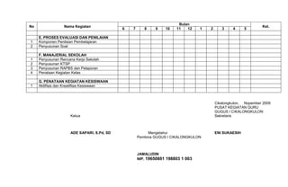 No Nama Kegiatan
Bulan
Ket.
6 7 8 9 10 11 12 1 2 3 4 5
E. PROSES EVALUASI DAN PENILAIAN
1 Komponen Penilaian Pembelajaran
2 Penyusunan Soal
F. MANAJERIAL SEKOLAH
1 Penyusunan Rencana Kerja Sekolah
2 Penyusunan KTSP
3 Penyusunan RAPBS dan Pelaporan
4 Penataan Kegiatan Kelas
G. PENATAAN KEGIATAN KESISWAAN
1 Aktifitas dan Kreatifitas Kesiswaan
Cikalongkulon, Nopember 2009
PUSAT KEGIATAN GURU
GUGUS I CIKALONGKULON
Ketua Sekretaris
ADE SAPARI, S.Pd, SD Mengetahui ENI SUKAESIH
Pembina GUGUS I CIKALONGKULON
JAMALUDIN
NIP. 19650801 198803 1 003
 