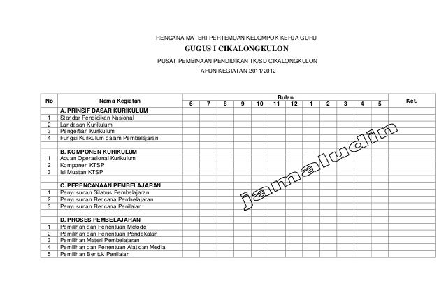 Contoh Program Kkg Sd – Beinyu.com