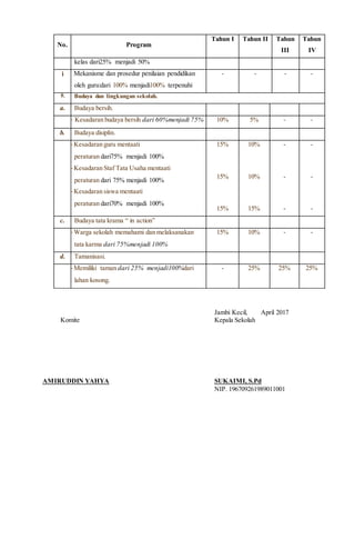 Rencana kerja jangka menengah rkjm sdn 38 jambi kecil | DOCX