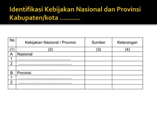No
.
Kebijakan Nasional / Provinsi Sumber Keterangan
(1) (2) (3) (4)
A Nasional
1 .................................................
2 .................................................
B Provinsi
1 .................................................
2 .................................................
 