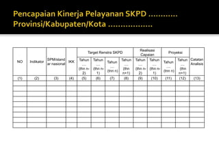 NO Indikator
SPM/stand
ar nasional
IKK
Target Renstra SKPD
Realisasi
Capaian
Proyeksi
Catatan
Analisis
Tahun
....
(thn n-
2)
Tahun
....
(thn n-
1)
Tahun
....
(tnn n)
Tahun
....
(thn
n+1)
Tahun
....
(thn n-
2)
Tahun
....
(thn n-
1)
Tahun
....
(tnn n)
Tahun
....
(thn
n+1)
(1) (2) (3) (4) (5) (6) (7) (8) (9) (10) (11) (12) (13)
 