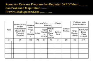 Kode
Urusan/Bidang
Urusan
Pemerintahan
Daerah dan
Program/
Kegiatan
Indikator
Kinerja
Progra
m
/Kegiata
n
Rencana Tahun ............ (Tahun
Rencana)
Catatan
Penting
Prakiraan Maju
Rencana Tahun
.........
Lokasi
Target
Capaia
n
Kinerja
Kebutu
han
Dana/
Pagu
Indikatif
Sumber
Dana
Target
Capaian
Kinerja
Kebutuhan
Dana/
Pagu
Indikatif
(1) (2) (3) (4) (5) (6) (7) (8) (9) (10)
 