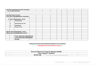RENCANA KERJA TAHUNAN MADRASAH 2018.docx