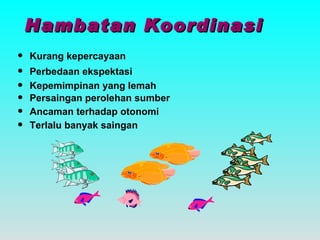 Kurang kepercayaan Perbedaan ekspektasi Kepemimpinan yang lemah Persaingan perolehan sumber Ancaman terhadap otonomi Terlalu banyak saingan Hambatan Koordinasi 