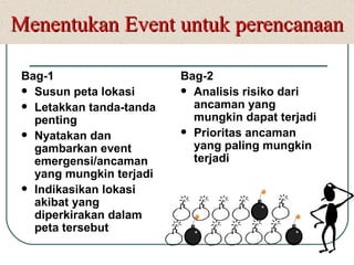 Bag-1 Susun peta lokasi Letakkan tanda-tanda penting Nyatakan dan gambarkan event emergensi/ancaman yang mungkin terjadi Indikasikan lokasi akibat yang diperkirakan dalam peta tersebut Bag-2 Analisis risiko dari ancaman yang mungkin dapat terjadi Prioritas ancaman yang paling mungkin terjadi Menentukan Event untuk perencanaan 