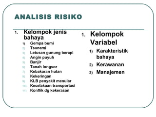 ANALISIS RISIKO Kelompok jenis bahaya Gempa bumi Tsunami Letusan gunung berapi Angin puyuh Banjir Tanah longsor Kebakaran hutan Kekeringan KLB penyakit menular Kecelakaan transportasi Konflik dg kekerasan Kelompok Variabel Karakteristik bahaya Kerawanan Manajemen 