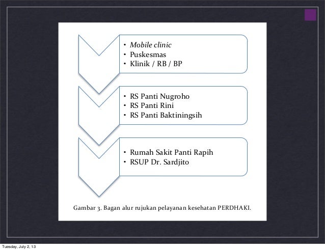 Rencana Kontinjensi PERDHAKI Wilayah Jawa Tengah - DIY