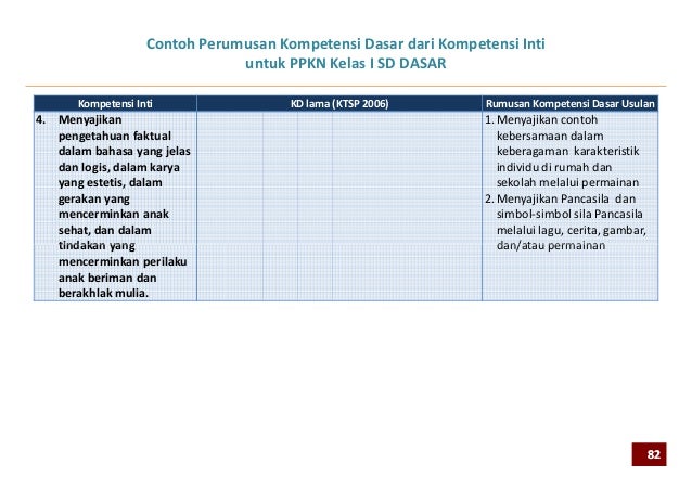 Rencana kurikulum 2013 terbaru