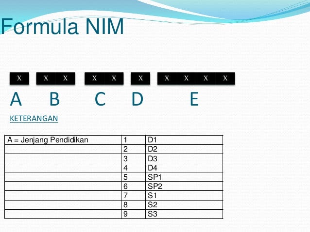 Rencana migrasi nim mahasiswa universitas telkom