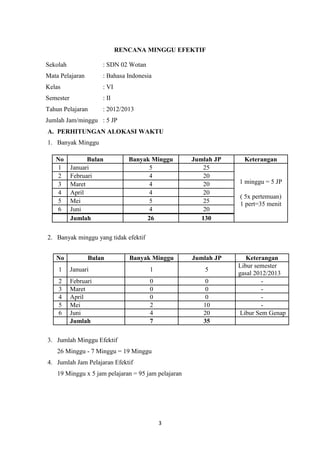 RENCANA MINGGU EFEKTIF

Sekolah               : SDN 02 Wotan
Mata Pelajaran        : Bahasa Indonesia
Kelas                 : VI
Semester              : II
Tahun Pelajaran       : 2012/2013
Jumlah Jam/minggu : 5 JP
A. PERHITUNGAN ALOKASI WAKTU
1. Banyak Minggu

   No            Bulan          Banyak Minggu        Jumlah JP     Keterangan
    1      Januari                    5                  25
    2      Februari                   4                  20
    3      Maret                      4                  20      1 minggu = 5 JP
    4      April                      4                  20
                                                                 ( 5x pertemuan)
    5      Mei                        5                  25      1 pert=35 menit
    6      Juni                       4                  20
           Jumlah                    26                 130

2. Banyak minggu yang tidak efektif


   No            Bulan          Banyak Minggu        Jumlah JP      Keterangan
                                                                 Libur semester
    1      Januari                     1                 5
                                                                 gasal 2012/2013
    2      Februari                    0                 0                -
    3      Maret                       0                 0                -
    4      April                       0                 0                -
    5      Mei                         2                10                -
    6      Juni                        4                20        Libur Sem Genap
           Jumlah                      7                35

3. Jumlah Minggu Efektif
    26 Minggu - 7 Minggu = 19 Minggu
4. Jumlah Jam Pelajaran Efektif
    19 Minggu x 5 jam pelajaran = 95 jam pelajaran




                                           3
 