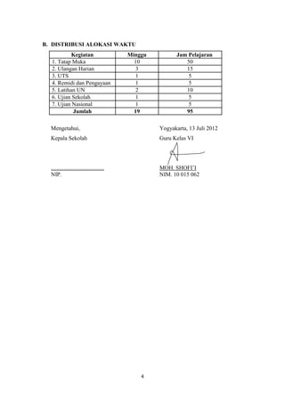B. DISTRIBUSI ALOKASI WAKTU
           Kegiatan                       Minggu          Jam Pelajaran
  1. Tatap Muka                             10               50
  2. Ulangan Harian                          3               15
  3. UTS                                     1                5
  4. Remidi dan Pengayaan                    1                5
  5. Latihan UN                              2               10
  6. Ujian Sekolah                           1                5
  7. Ujian Nasional                          1                5
           Jumlah                           19               95

  Mengetahui,                                      Yogyakarta, 13 Juli 2012
  Kepala Sekolah                                   Guru Kelas VI




  .....................................            MOH. SHOFI’I
  NIP.                                             NIM. 10 015 062




                                              4
 