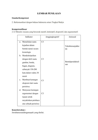 LEMBAR PENILAIAN
StandarKompetensi
2. Berkomunikasi dengan bahasa Indonesia setara Tingkat Madya
KompetensiDasar
2.12 Menulis wacana yang bercorak naratif, deskriptif, ekspositif, dan argumentatif.
Indikator Jengjangkognitif Jenissoal
a. Menuliskan suatu
kejadian dalam
bentuk narasi secara
kronologis
b. Mendeskripsikan
dengan detil suatu
gambar, benda,
bagan, diagram,
sebanyak 150-200
kata dalam waktu 30
menit
c. Membuat karangan
eksposisi dari suatu
peristiwa
d. Menyusun karangan
argumentasi dengan
tujuan untuk
meyakinkan pembaca
atas sebuah peristiwa
C3
C3
C3
C3
Tekniktesunjukke
rja
Bentukproduktuli
san
KunciJawaban :
Jawabansesuaidenganaspek yang dinilai.
 