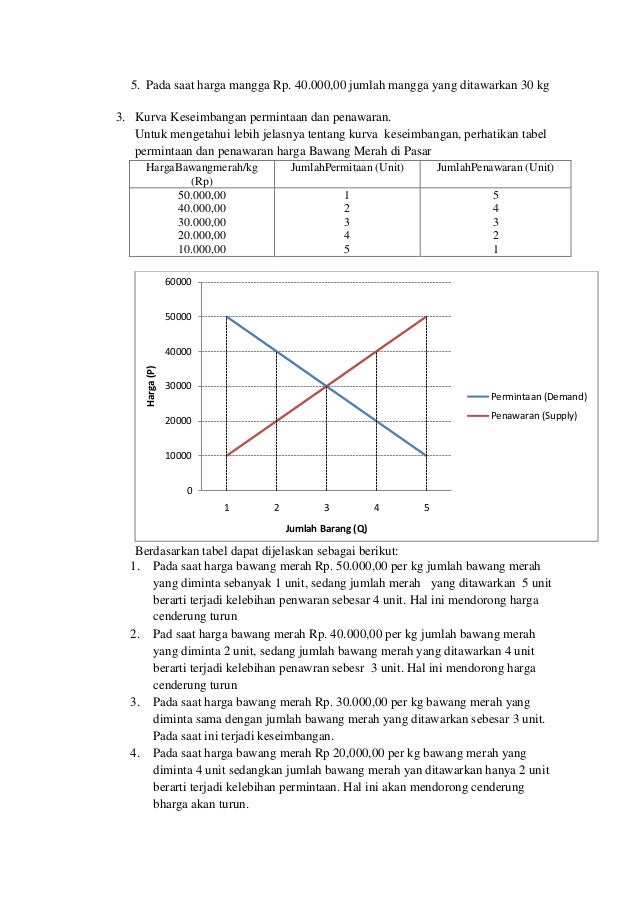 View Contoh Soal Tabel Permintaan Dan Penawaran Images