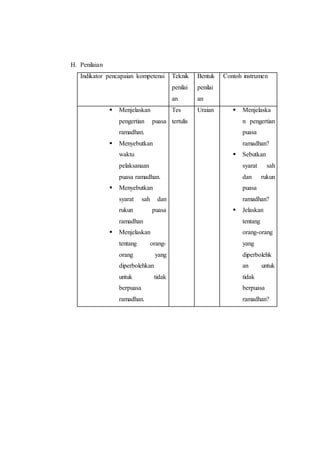 H. Penilaian
Indikator pencapaian kompetensi Teknik
penilai
an
Bentuk
penilai
an
Contoh instrumen
 Menjelaskan
pengertian puasa
ramadhan.
 Menyebutkan
waktu
pelaksanaan
puasa ramadhan.
 Menyebutkan
syarat sah dan
rukun puasa
ramadhan
 Menjelaskan
tentang orang-
orang yang
diperbolehkan
untuk tidak
berpuasa
ramadhan.
Tes
tertulis
Uraian  Menjelaska
n pengertian
puasa
ramadhan?
 Sebutkan
syarat sah
dan rukun
puasa
ramadhan?
 Jelaskan
tentang
orang-orang
yang
diperbolehk
an untuk
tidak
berpuasa
ramadhan?
 