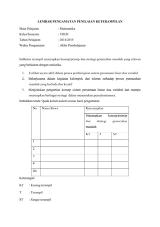 LEMBAR PENGAMATAN PENILAIAN KETERAMPILAN
Mata Pelajaran : Matematika
Kelas/Semester : VIII/II
Tahun Pelajaran : 2014/2015
Waktu Pengamatan : Akhir Pembelajaran
Indikator terampil menerapkan konsep/prinsip dan strategi pemecahan masalah yang relevan
yang berkaitan dengan statistika.
1. Terlibat secara aktif dalam proses pembelajaran sistem persamaan linier dua variabel.
2. Bekerjasama dalam kegiatan kelompok dan toleran terhadap proses pemecahan
masalah yang berbeda dan kreatif
3. Menjelaskan pengertian konsep sistem persamaan linear dua variabel dan mampu
menerapkan berbagai strategi dalam menentukan penyelesaiannya.
Bubuhkan tanda √pada kolom-kolom sesuai hasil pengamatan.
No Nama Siswa Keterampilan
Menerapkan konsep/prinsip
dan strategi pemecahan
masalah
KT T ST
1
2
3
4
dst
Keterangan:
KT : Kurang terampil
T : Terampil
ST : Sangat terampil
 