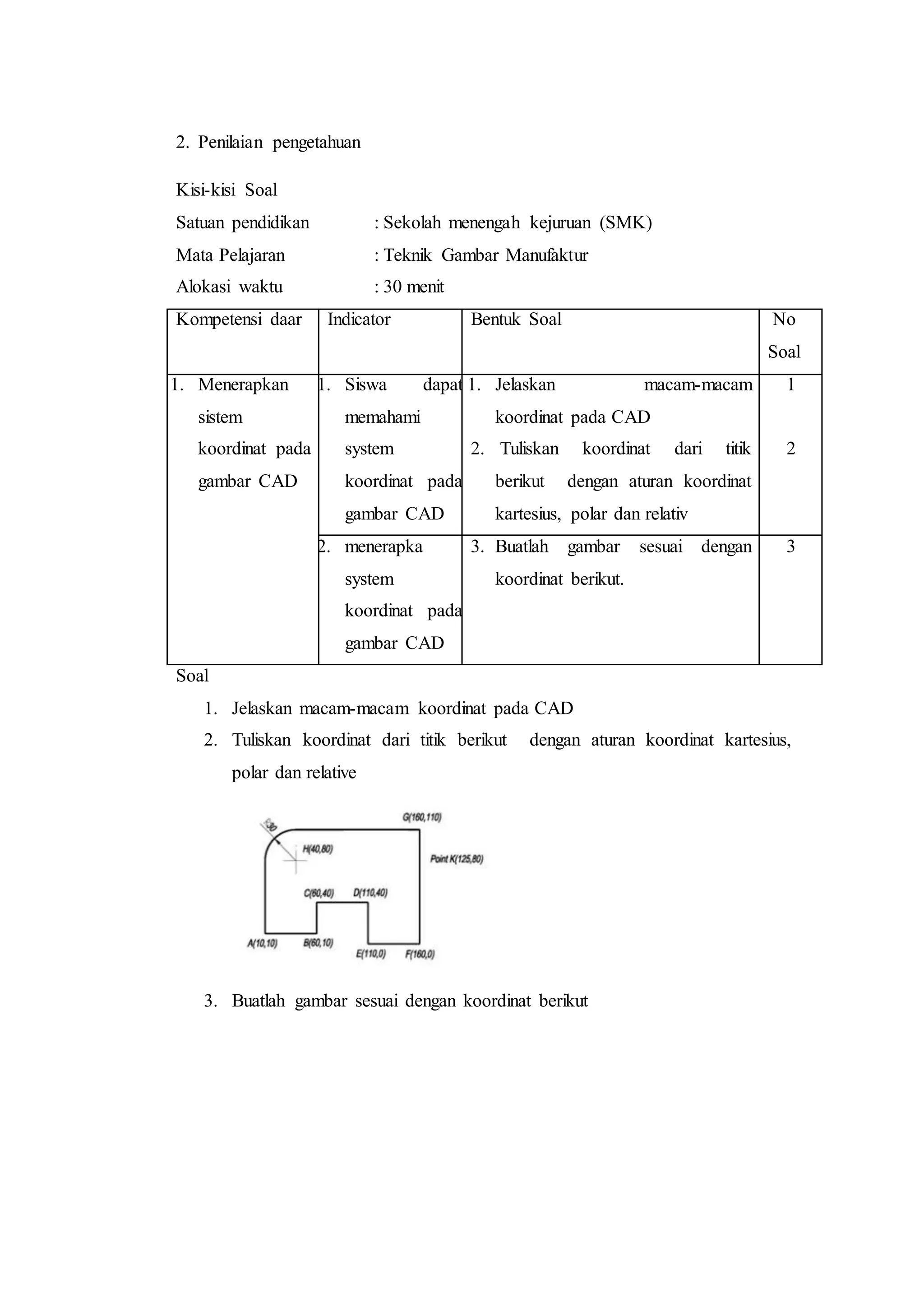2. Penilaian pengetahuan
Kisi-kisi Soal
Satuan pendidikan : Sekolah menengah kejuruan (SMK)
Mata Pelajaran : Teknik Gambar Manufaktur
Alokasi waktu : 30 menit
Kompetensi daar Indicator Bentuk Soal No
Soal
1. Menerapkan
sistem
koordinat pada
gambar CAD
1. Siswa dapat
memahami
system
koordinat pada
gambar CAD
1. Jelaskan macam-macam
koordinat pada CAD
2. Tuliskan koordinat dari titik
berikut dengan aturan koordinat
kartesius, polar dan relativ
1
2
2. menerapka
system
koordinat pada
gambar CAD
3. Buatlah gambar sesuai dengan
koordinat berikut.
3
Soal
1. Jelaskan macam-macam koordinat pada CAD
2. Tuliskan koordinat dari titik berikut dengan aturan koordinat kartesius,
polar dan relative
3. Buatlah gambar sesuai dengan koordinat berikut
 