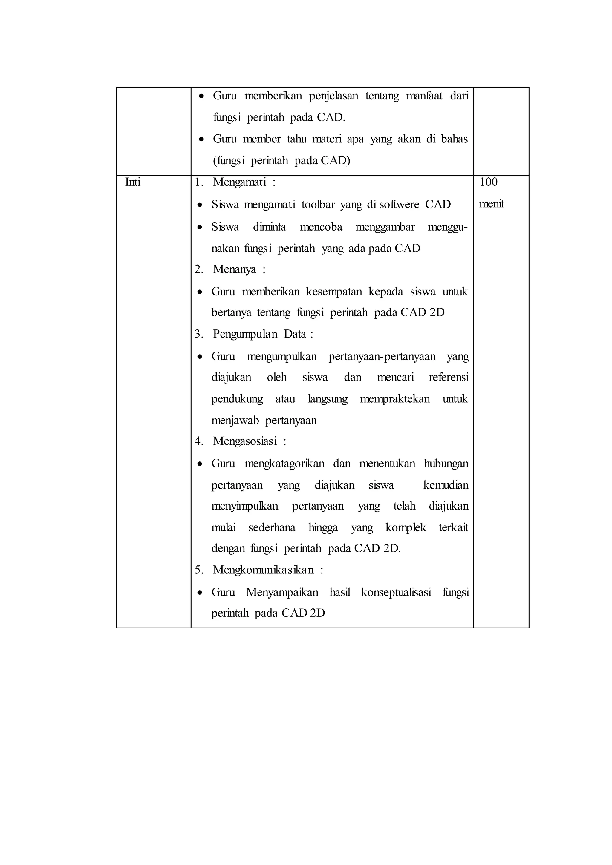  Guru memberikan penjelasan tentang manfaat dari
fungsi perintah pada CAD.
 Guru member tahu materi apa yang akan di bahas
(fungsi perintah pada CAD)
Inti 1. Mengamati :
 Siswa mengamati toolbar yang di softwere CAD
 Siswa diminta mencoba menggambar menggu-
nakan fungsi perintah yang ada pada CAD
2. Menanya :
 Guru memberikan kesempatan kepada siswa untuk
bertanya tentang fungsi perintah pada CAD 2D
3. Pengumpulan Data :
 Guru mengumpulkan pertanyaan-pertanyaan yang
diajukan oleh siswa dan mencari referensi
pendukung atau langsung mempraktekan untuk
menjawab pertanyaan
4. Mengasosiasi :
 Guru mengkatagorikan dan menentukan hubungan
pertanyaan yang diajukan siswa kemudian
menyimpulkan pertanyaan yang telah diajukan
mulai sederhana hingga yang komplek terkait
dengan fungsi perintah pada CAD 2D.
5. Mengkomunikasikan :
 Guru Menyampaikan hasil konseptualisasi fungsi
perintah pada CAD 2D
100
menit
 