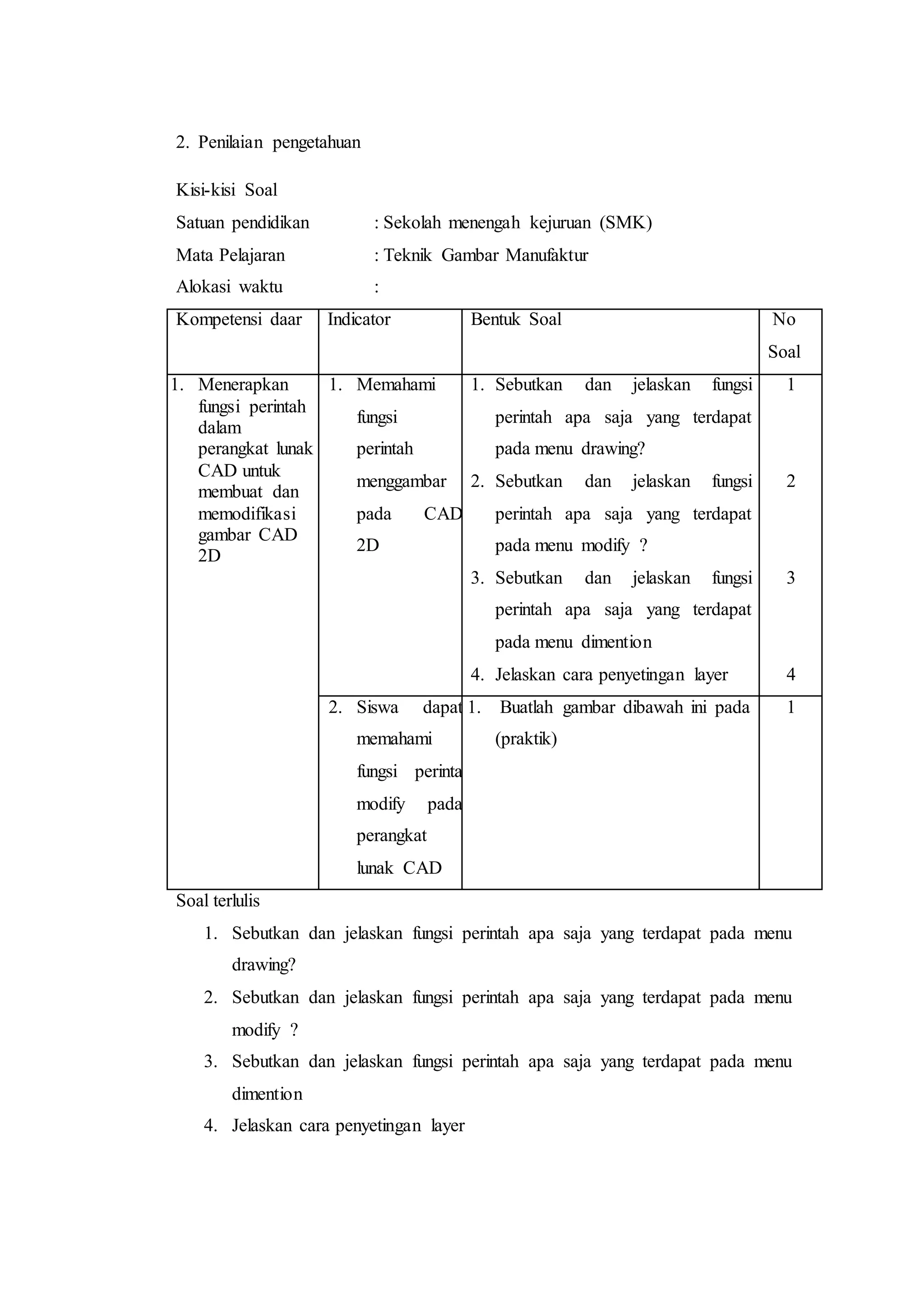 2. Penilaian pengetahuan
Kisi-kisi Soal
Satuan pendidikan : Sekolah menengah kejuruan (SMK)
Mata Pelajaran : Teknik Gambar Manufaktur
Alokasi waktu :
Kompetensi daar Indicator Bentuk Soal No
Soal
1. Menerapkan
fungsi perintah
dalam
perangkat lunak
CAD untuk
membuat dan
memodifikasi
gambar CAD
2D
1. Memahami
fungsi
perintah
menggambar
pada CAD
2D
1. Sebutkan dan jelaskan fungsi
perintah apa saja yang terdapat
pada menu drawing?
2. Sebutkan dan jelaskan fungsi
perintah apa saja yang terdapat
pada menu modify ?
3. Sebutkan dan jelaskan fungsi
perintah apa saja yang terdapat
pada menu dimention
4. Jelaskan cara penyetingan layer
1
2
3
4
2. Siswa dapat
memahami
fungsi perinta
modify pada
perangkat
lunak CAD
1. Buatlah gambar dibawah ini pada
(praktik)
1
Soal terlulis
1. Sebutkan dan jelaskan fungsi perintah apa saja yang terdapat pada menu
drawing?
2. Sebutkan dan jelaskan fungsi perintah apa saja yang terdapat pada menu
modify ?
3. Sebutkan dan jelaskan fungsi perintah apa saja yang terdapat pada menu
dimention
4. Jelaskan cara penyetingan layer
 