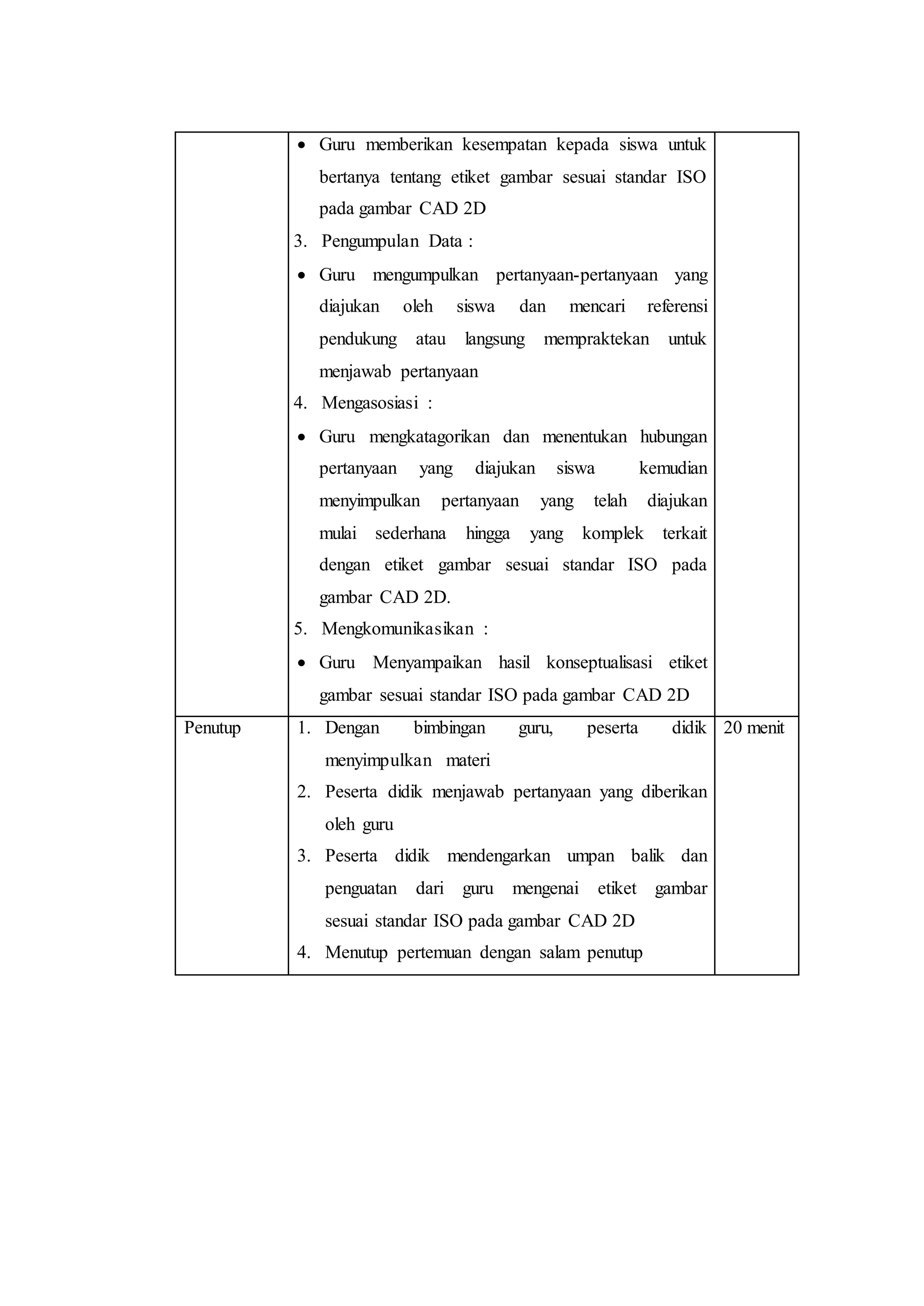  Guru memberikan kesempatan kepada siswa untuk
bertanya tentang etiket gambar sesuai standar ISO
pada gambar CAD 2D
3. Pengumpulan Data :
 Guru mengumpulkan pertanyaan-pertanyaan yang
diajukan oleh siswa dan mencari referensi
pendukung atau langsung mempraktekan untuk
menjawab pertanyaan
4. Mengasosiasi :
 Guru mengkatagorikan dan menentukan hubungan
pertanyaan yang diajukan siswa kemudian
menyimpulkan pertanyaan yang telah diajukan
mulai sederhana hingga yang komplek terkait
dengan etiket gambar sesuai standar ISO pada
gambar CAD 2D.
5. Mengkomunikasikan :
 Guru Menyampaikan hasil konseptualisasi etiket
gambar sesuai standar ISO pada gambar CAD 2D
Penutup 1. Dengan bimbingan guru, peserta didik
menyimpulkan materi
2. Peserta didik menjawab pertanyaan yang diberikan
oleh guru
3. Peserta didik mendengarkan umpan balik dan
penguatan dari guru mengenai etiket gambar
sesuai standar ISO pada gambar CAD 2D
4. Menutup pertemuan dengan salam penutup
20 menit
 
