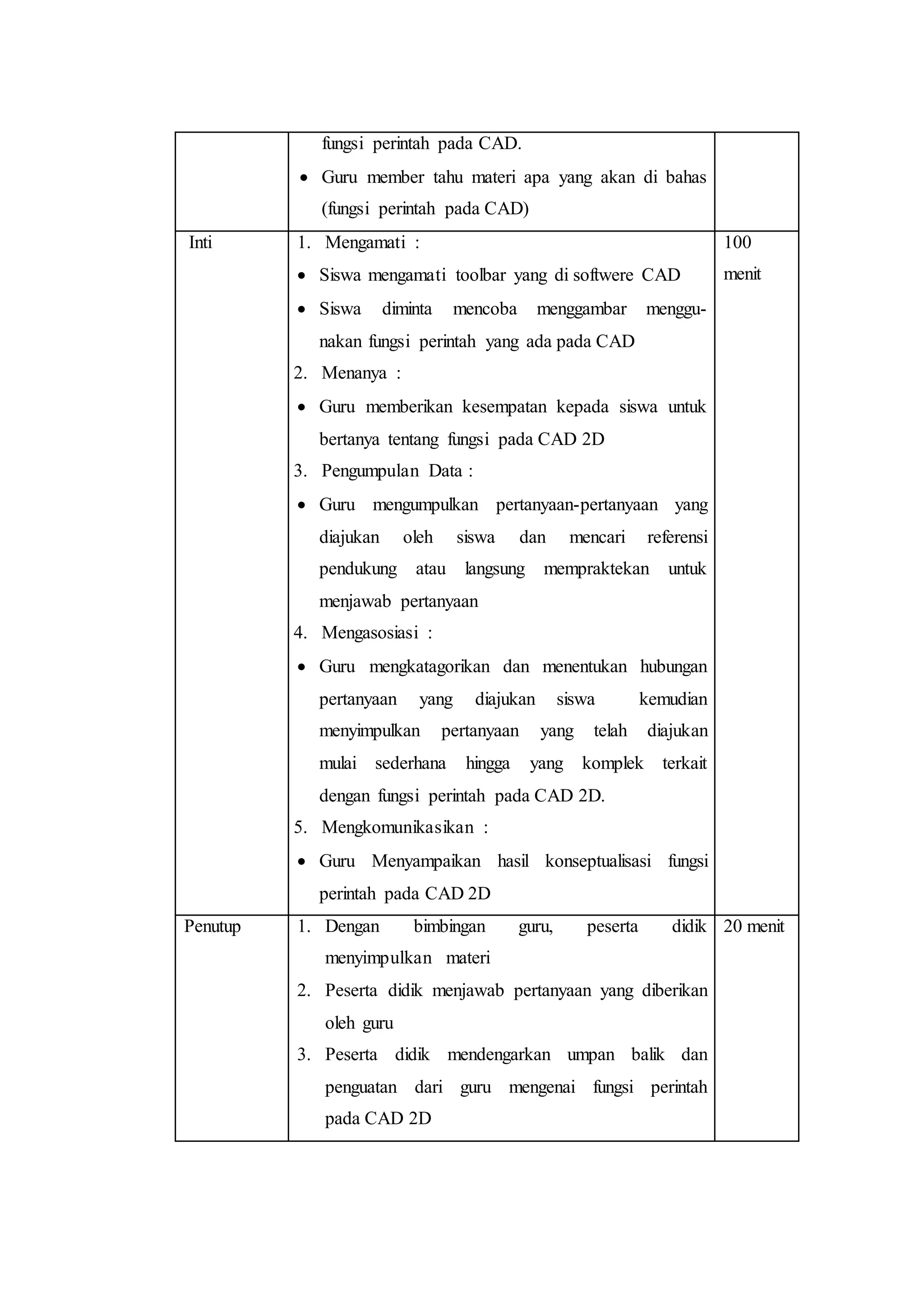 fungsi perintah pada CAD.
 Guru member tahu materi apa yang akan di bahas
(fungsi perintah pada CAD)
Inti 1. Mengamati :
 Siswa mengamati toolbar yang di softwere CAD
 Siswa diminta mencoba menggambar menggu-
nakan fungsi perintah yang ada pada CAD
2. Menanya :
 Guru memberikan kesempatan kepada siswa untuk
bertanya tentang fungsi pada CAD 2D
3. Pengumpulan Data :
 Guru mengumpulkan pertanyaan-pertanyaan yang
diajukan oleh siswa dan mencari referensi
pendukung atau langsung mempraktekan untuk
menjawab pertanyaan
4. Mengasosiasi :
 Guru mengkatagorikan dan menentukan hubungan
pertanyaan yang diajukan siswa kemudian
menyimpulkan pertanyaan yang telah diajukan
mulai sederhana hingga yang komplek terkait
dengan fungsi perintah pada CAD 2D.
5. Mengkomunikasikan :
 Guru Menyampaikan hasil konseptualisasi fungsi
perintah pada CAD 2D
100
menit
Penutup 1. Dengan bimbingan guru, peserta didik
menyimpulkan materi
2. Peserta didik menjawab pertanyaan yang diberikan
oleh guru
3. Peserta didik mendengarkan umpan balik dan
penguatan dari guru mengenai fungsi perintah
pada CAD 2D
20 menit
 