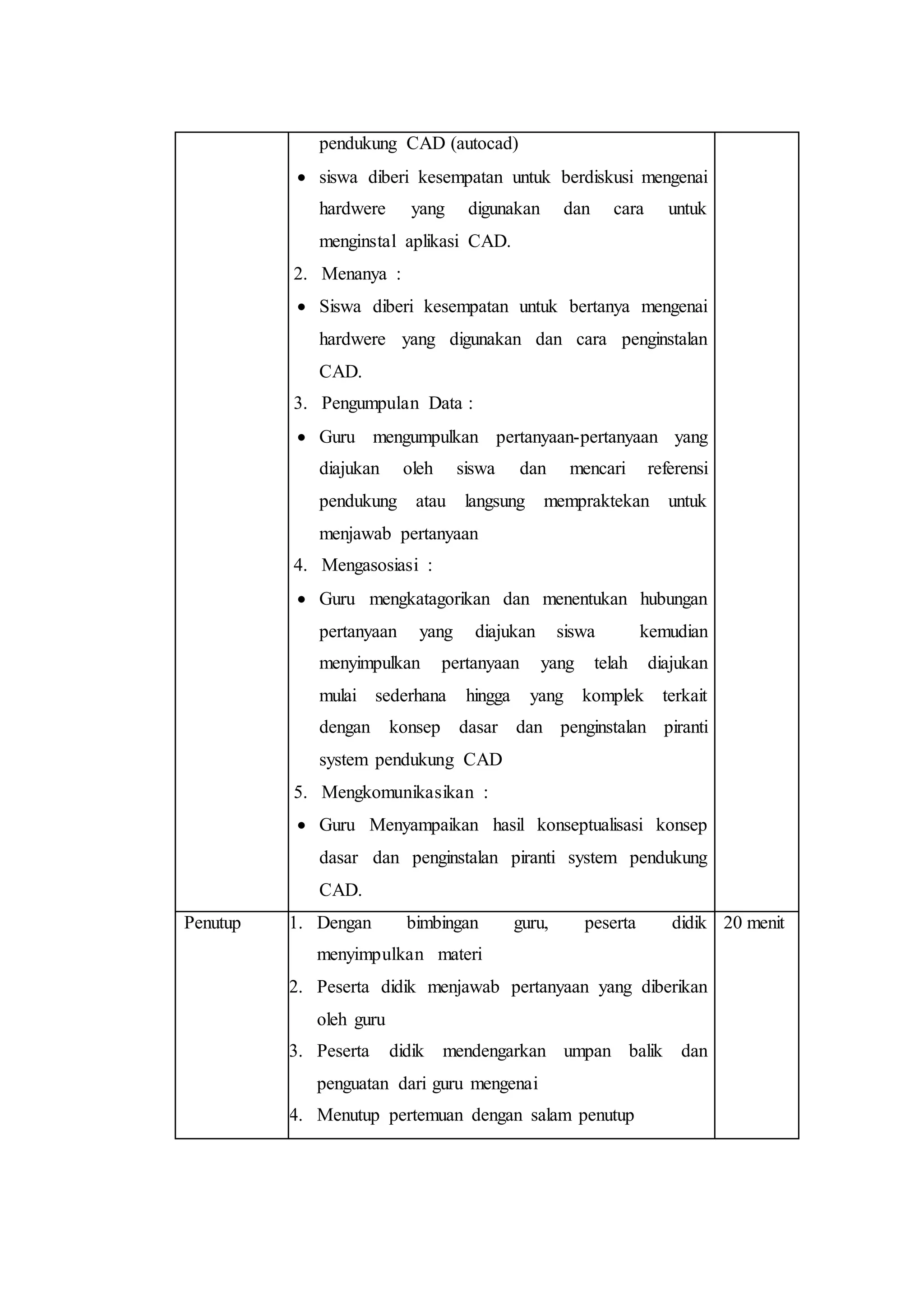 pendukung CAD (autocad)
 siswa diberi kesempatan untuk berdiskusi mengenai
hardwere yang digunakan dan cara untuk
menginstal aplikasi CAD.
2. Menanya :
 Siswa diberi kesempatan untuk bertanya mengenai
hardwere yang digunakan dan cara penginstalan
CAD.
3. Pengumpulan Data :
 Guru mengumpulkan pertanyaan-pertanyaan yang
diajukan oleh siswa dan mencari referensi
pendukung atau langsung mempraktekan untuk
menjawab pertanyaan
4. Mengasosiasi :
 Guru mengkatagorikan dan menentukan hubungan
pertanyaan yang diajukan siswa kemudian
menyimpulkan pertanyaan yang telah diajukan
mulai sederhana hingga yang komplek terkait
dengan konsep dasar dan penginstalan piranti
system pendukung CAD
5. Mengkomunikasikan :
 Guru Menyampaikan hasil konseptualisasi konsep
dasar dan penginstalan piranti system pendukung
CAD.
Penutup 1. Dengan bimbingan guru, peserta didik
menyimpulkan materi
2. Peserta didik menjawab pertanyaan yang diberikan
oleh guru
3. Peserta didik mendengarkan umpan balik dan
penguatan dari guru mengenai
4. Menutup pertemuan dengan salam penutup
20 menit
 