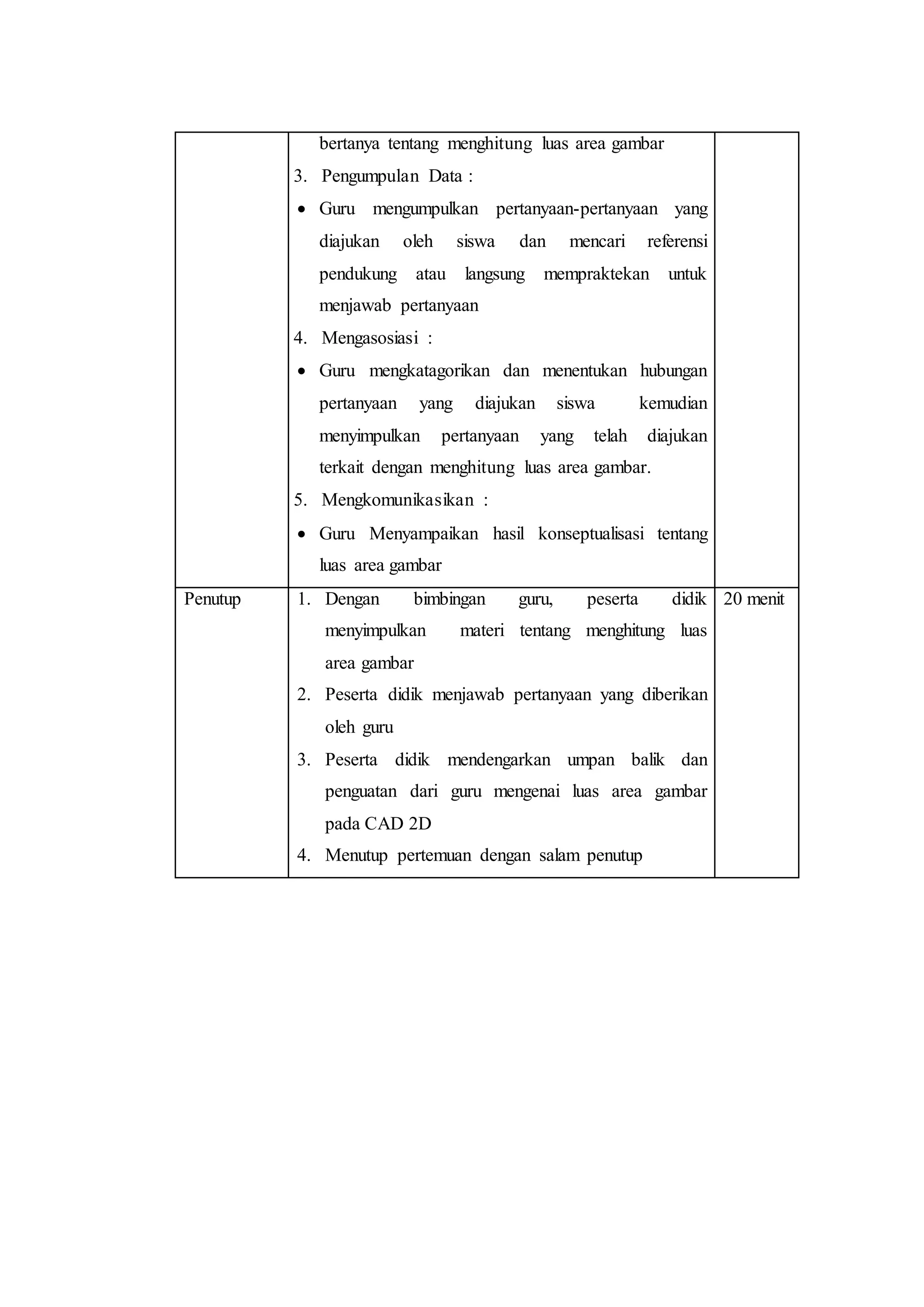 bertanya tentang menghitung luas area gambar
3. Pengumpulan Data :
 Guru mengumpulkan pertanyaan-pertanyaan yang
diajukan oleh siswa dan mencari referensi
pendukung atau langsung mempraktekan untuk
menjawab pertanyaan
4. Mengasosiasi :
 Guru mengkatagorikan dan menentukan hubungan
pertanyaan yang diajukan siswa kemudian
menyimpulkan pertanyaan yang telah diajukan
terkait dengan menghitung luas area gambar.
5. Mengkomunikasikan :
 Guru Menyampaikan hasil konseptualisasi tentang
luas area gambar
Penutup 1. Dengan bimbingan guru, peserta didik
menyimpulkan materi tentang menghitung luas
area gambar
2. Peserta didik menjawab pertanyaan yang diberikan
oleh guru
3. Peserta didik mendengarkan umpan balik dan
penguatan dari guru mengenai luas area gambar
pada CAD 2D
4. Menutup pertemuan dengan salam penutup
20 menit
 
