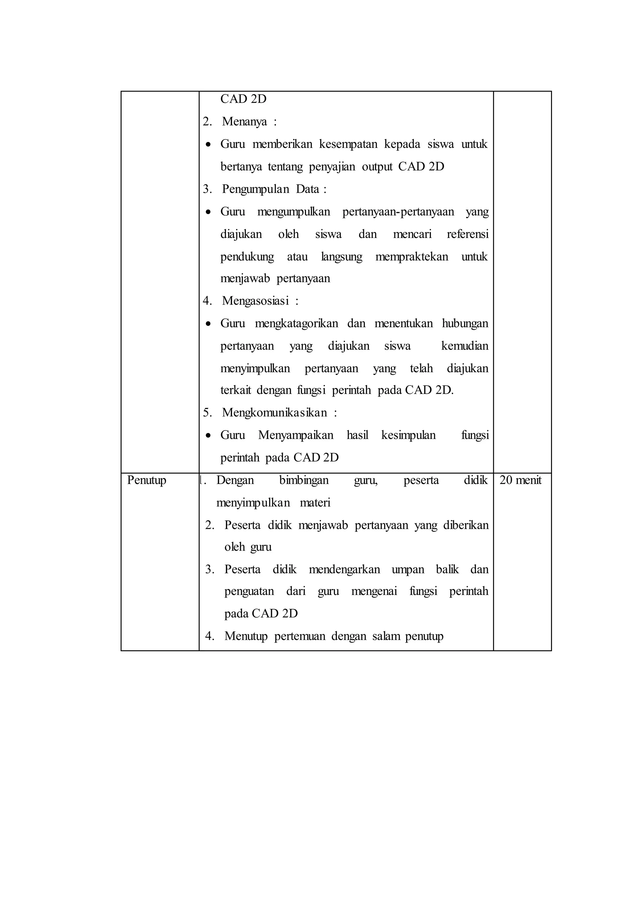 CAD 2D
2. Menanya :
 Guru memberikan kesempatan kepada siswa untuk
bertanya tentang penyajian output CAD 2D
3. Pengumpulan Data :
 Guru mengumpulkan pertanyaan-pertanyaan yang
diajukan oleh siswa dan mencari referensi
pendukung atau langsung mempraktekan untuk
menjawab pertanyaan
4. Mengasosiasi :
 Guru mengkatagorikan dan menentukan hubungan
pertanyaan yang diajukan siswa kemudian
menyimpulkan pertanyaan yang telah diajukan
terkait dengan fungsi perintah pada CAD 2D.
5. Mengkomunikasikan :
 Guru Menyampaikan hasil kesimpulan fungsi
perintah pada CAD 2D
Penutup 1. Dengan bimbingan guru, peserta didik
menyimpulkan materi
2. Peserta didik menjawab pertanyaan yang diberikan
oleh guru
3. Peserta didik mendengarkan umpan balik dan
penguatan dari guru mengenai fungsi perintah
pada CAD 2D
4. Menutup pertemuan dengan salam penutup
20 menit
 