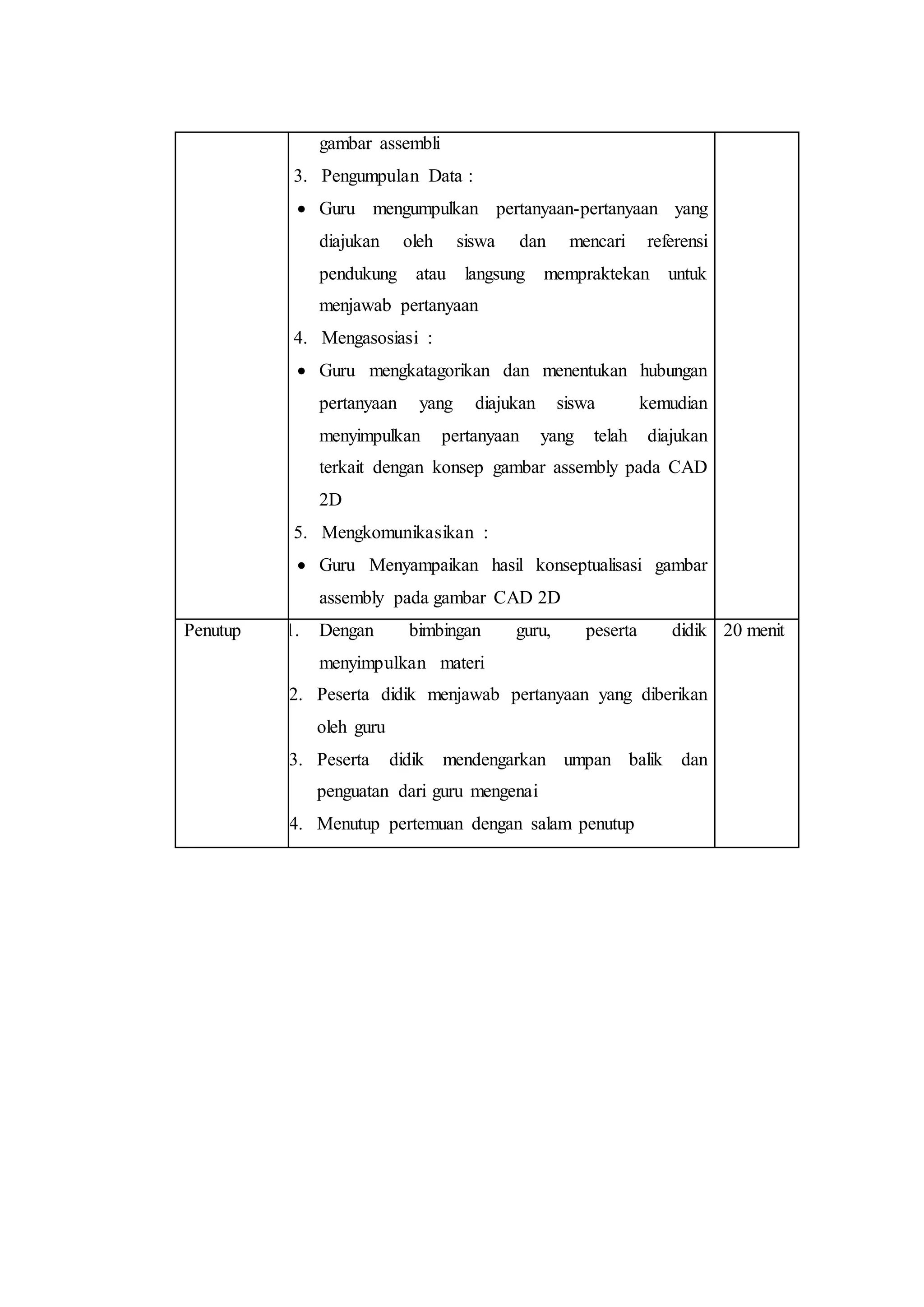 gambar assembli
3. Pengumpulan Data :
 Guru mengumpulkan pertanyaan-pertanyaan yang
diajukan oleh siswa dan mencari referensi
pendukung atau langsung mempraktekan untuk
menjawab pertanyaan
4. Mengasosiasi :
 Guru mengkatagorikan dan menentukan hubungan
pertanyaan yang diajukan siswa kemudian
menyimpulkan pertanyaan yang telah diajukan
terkait dengan konsep gambar assembly pada CAD
2D
5. Mengkomunikasikan :
 Guru Menyampaikan hasil konseptualisasi gambar
assembly pada gambar CAD 2D
Penutup 1. Dengan bimbingan guru, peserta didik
menyimpulkan materi
2. Peserta didik menjawab pertanyaan yang diberikan
oleh guru
3. Peserta didik mendengarkan umpan balik dan
penguatan dari guru mengenai
4. Menutup pertemuan dengan salam penutup
20 menit
 