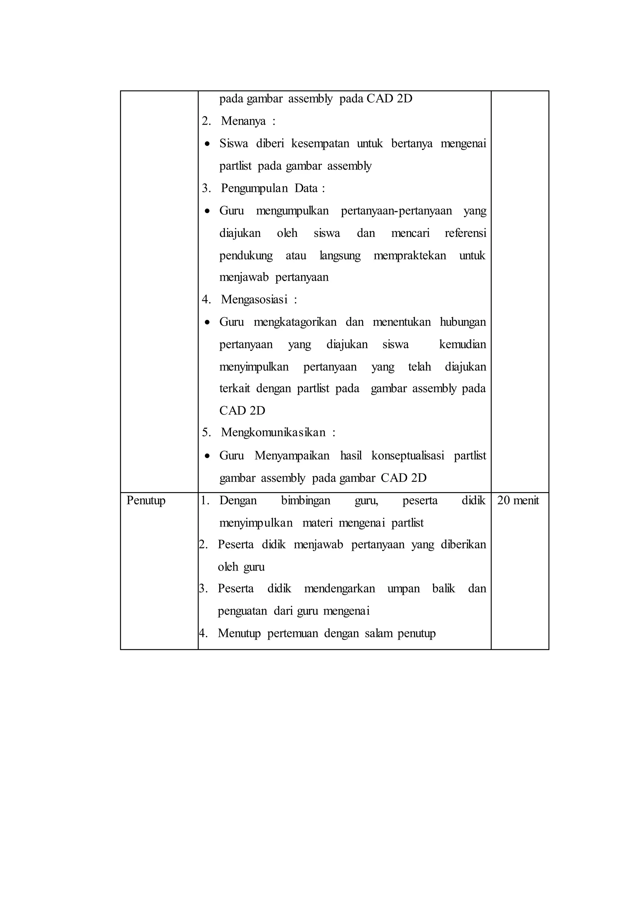 pada gambar assembly pada CAD 2D
2. Menanya :
 Siswa diberi kesempatan untuk bertanya mengenai
partlist pada gambar assembly
3. Pengumpulan Data :
 Guru mengumpulkan pertanyaan-pertanyaan yang
diajukan oleh siswa dan mencari referensi
pendukung atau langsung mempraktekan untuk
menjawab pertanyaan
4. Mengasosiasi :
 Guru mengkatagorikan dan menentukan hubungan
pertanyaan yang diajukan siswa kemudian
menyimpulkan pertanyaan yang telah diajukan
terkait dengan partlist pada gambar assembly pada
CAD 2D
5. Mengkomunikasikan :
 Guru Menyampaikan hasil konseptualisasi partlist
gambar assembly pada gambar CAD 2D
Penutup 1. Dengan bimbingan guru, peserta didik
menyimpulkan materi mengenai partlist
2. Peserta didik menjawab pertanyaan yang diberikan
oleh guru
3. Peserta didik mendengarkan umpan balik dan
penguatan dari guru mengenai
4. Menutup pertemuan dengan salam penutup
20 menit
 