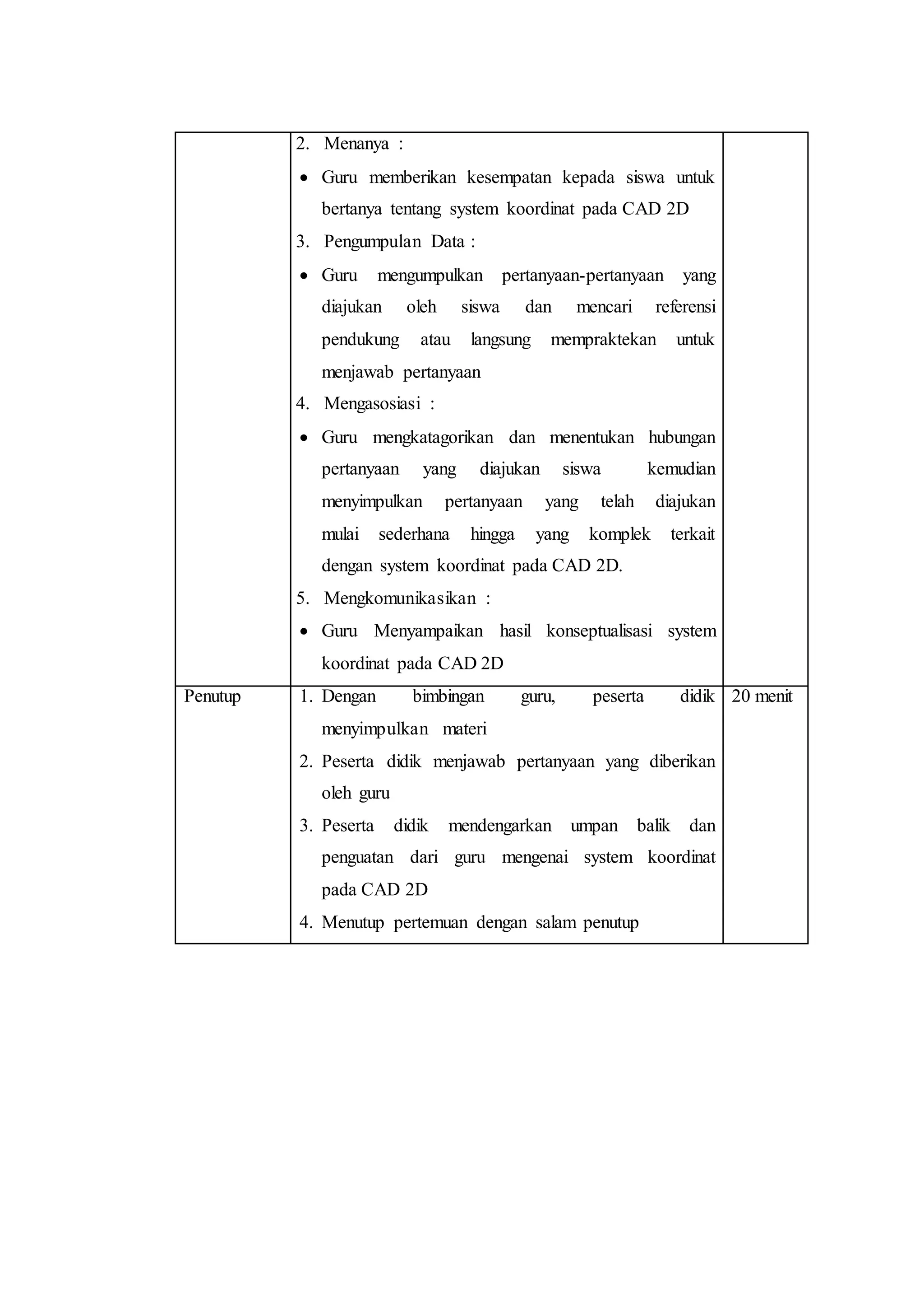 2. Menanya :
 Guru memberikan kesempatan kepada siswa untuk
bertanya tentang system koordinat pada CAD 2D
3. Pengumpulan Data :
 Guru mengumpulkan pertanyaan-pertanyaan yang
diajukan oleh siswa dan mencari referensi
pendukung atau langsung mempraktekan untuk
menjawab pertanyaan
4. Mengasosiasi :
 Guru mengkatagorikan dan menentukan hubungan
pertanyaan yang diajukan siswa kemudian
menyimpulkan pertanyaan yang telah diajukan
mulai sederhana hingga yang komplek terkait
dengan system koordinat pada CAD 2D.
5. Mengkomunikasikan :
 Guru Menyampaikan hasil konseptualisasi system
koordinat pada CAD 2D
Penutup 1. Dengan bimbingan guru, peserta didik
menyimpulkan materi
2. Peserta didik menjawab pertanyaan yang diberikan
oleh guru
3. Peserta didik mendengarkan umpan balik dan
penguatan dari guru mengenai system koordinat
pada CAD 2D
4. Menutup pertemuan dengan salam penutup
20 menit
 