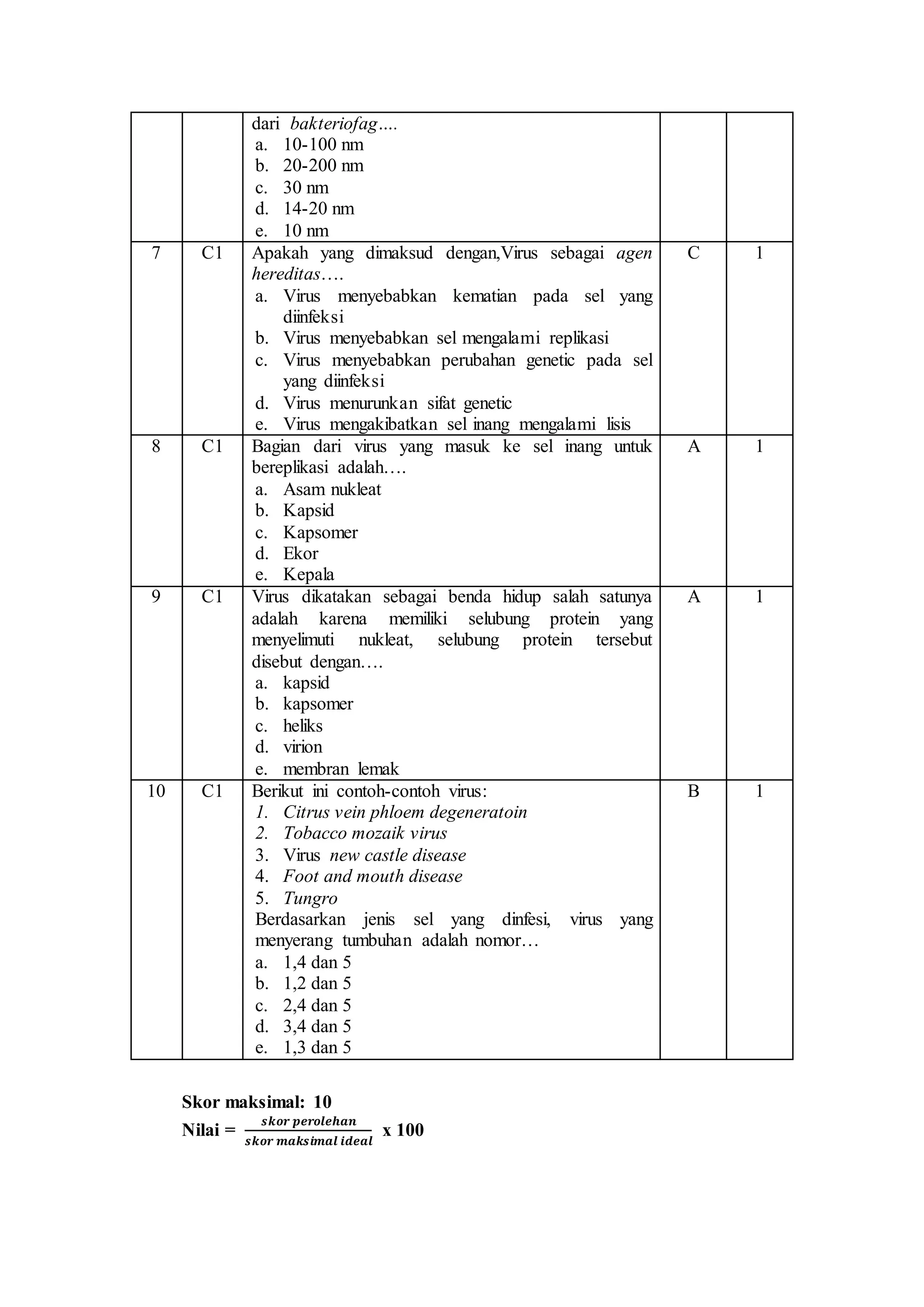 Rencana pelaksanaan pembelajaran (RPP) virus | DOCX