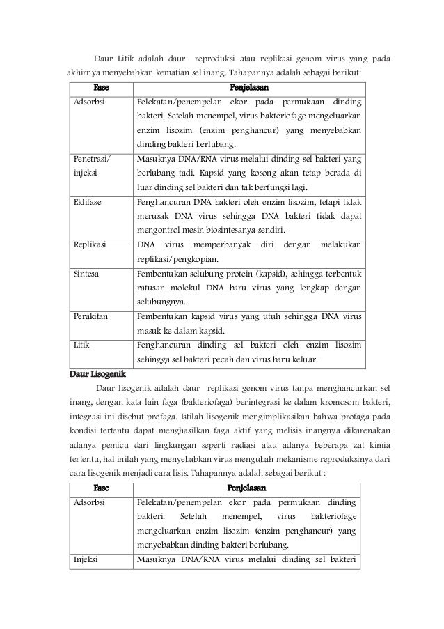 Rencana Pelaksanaan Pembelajaran Virus Sma Kelas 1
