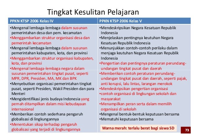Pengembangan Kurikulum 2013 (13 Januari 2013)
