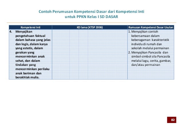 Contoh Karya Inovatif Guru Bahasa Indonesia Smp - Contoh Soal2