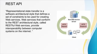 Rencana Pengembangan REST API dan Microservice pada MONEVRISBANG | PPT