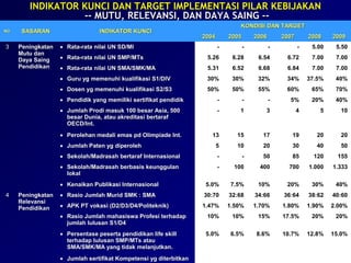 Rencana Strategis Pendidikan Nasional | PPT