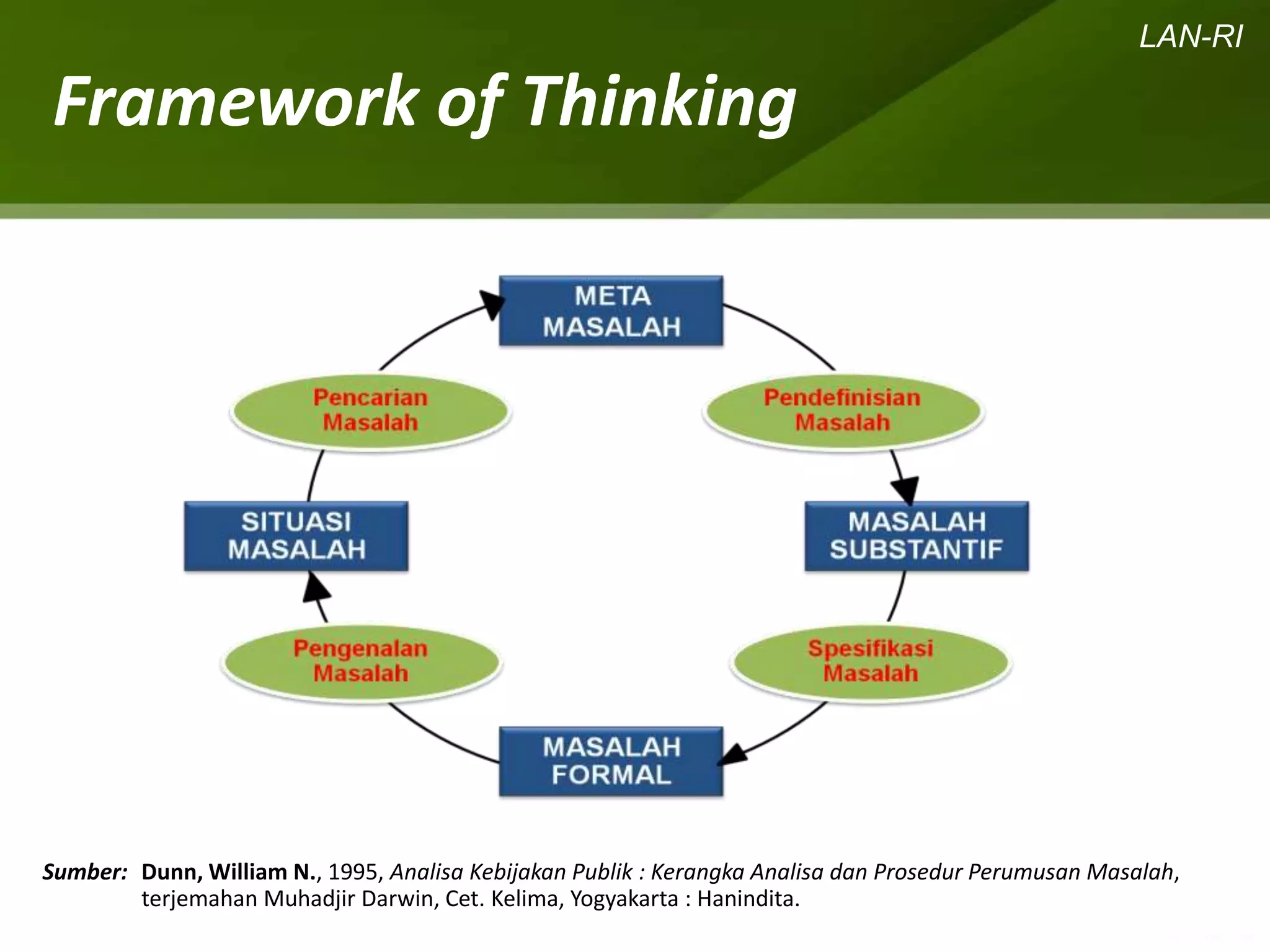 Permenpan No. 5/2012 Tentang Jabatan Fungsional Analis Kebijakan (JFAK ...