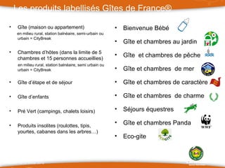 Les produits labellisés Gîtes de France® <ul><li>Gîte (maison ou appartement)  </li></ul><ul><li>en milieu rural, station ...