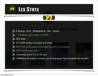 LES STATS

                          4 Sports (Surf / Bodyboard / Ski / Snow)
                          + 7 millions de visites in 2010
                          205 Pays
                          175 000 visites uniques par mois
                          300 000 utilisateurs enregistrés avec un compte
                          500 Inscrits par jour
                          Hommes entre 15 et 25 ans
                          5 Millions d’achats virtuels sur le site pour faire évoluer les avatars




mardi 27 septembre 2011
 