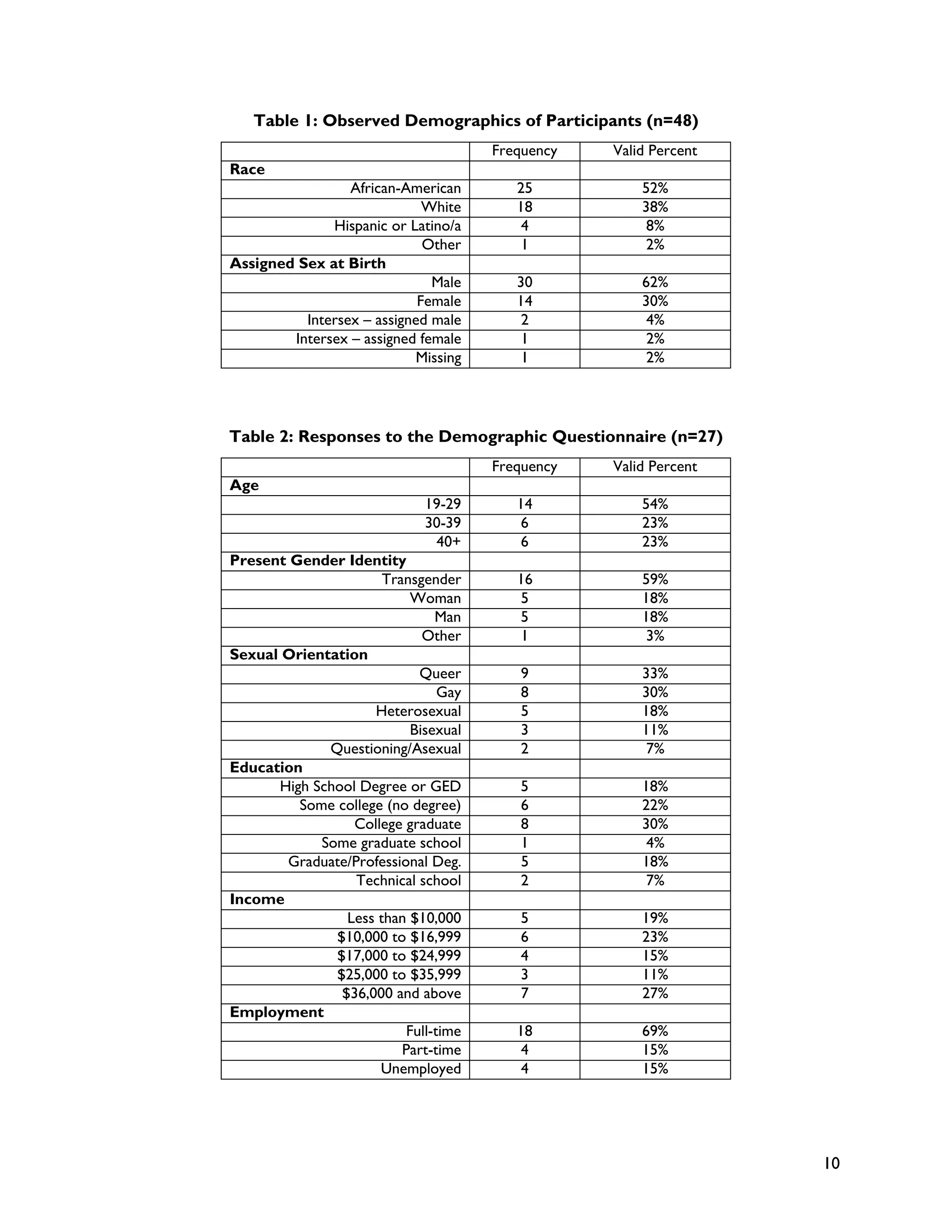 Rencontre du CRIPS / Act Up-Paris "Personnes trans : quels enjeux de santé ?" - Dossier documentaire