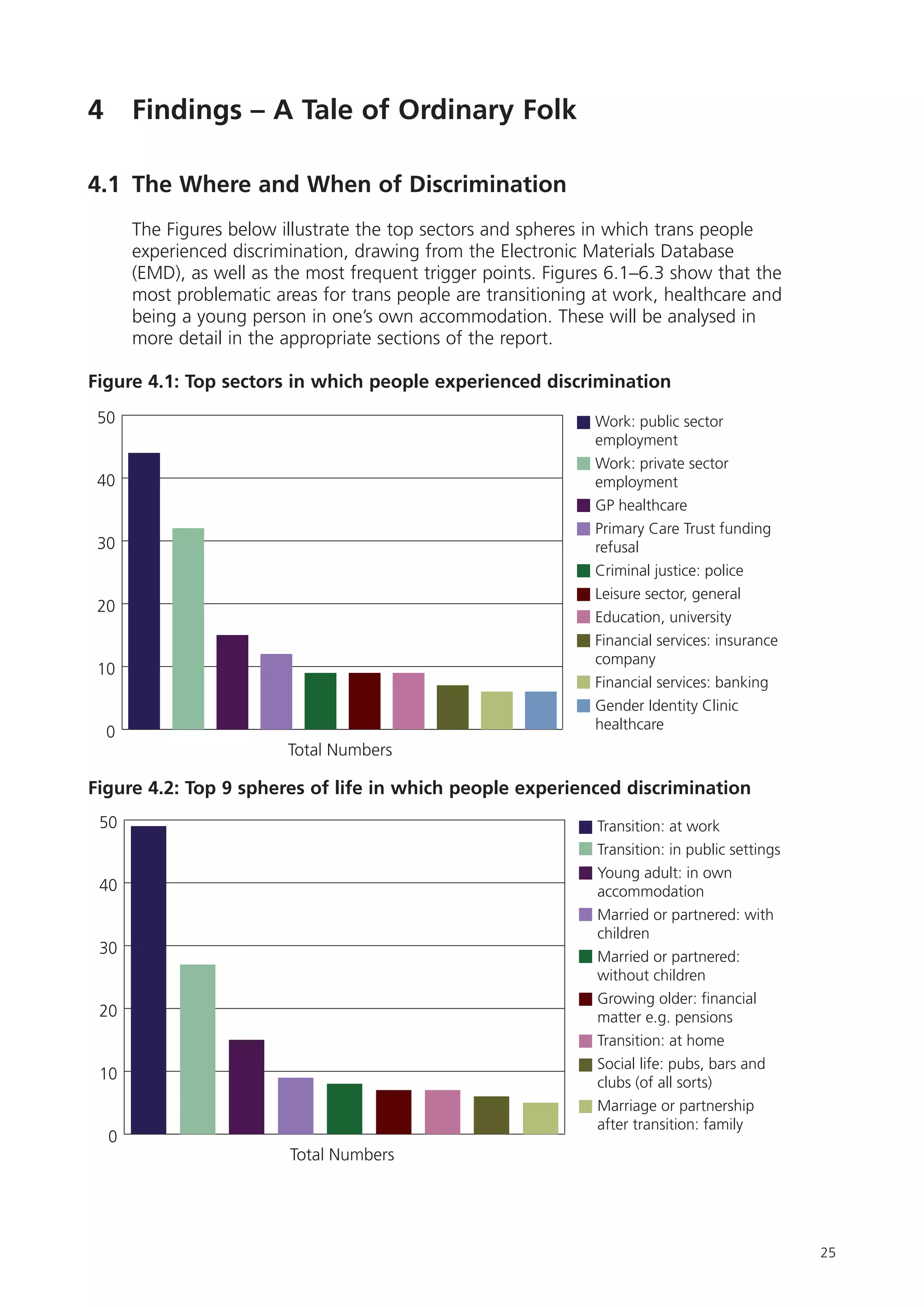 Rencontre du CRIPS / Act Up-Paris "Personnes trans : quels enjeux de santé ?" - Dossier documentaire