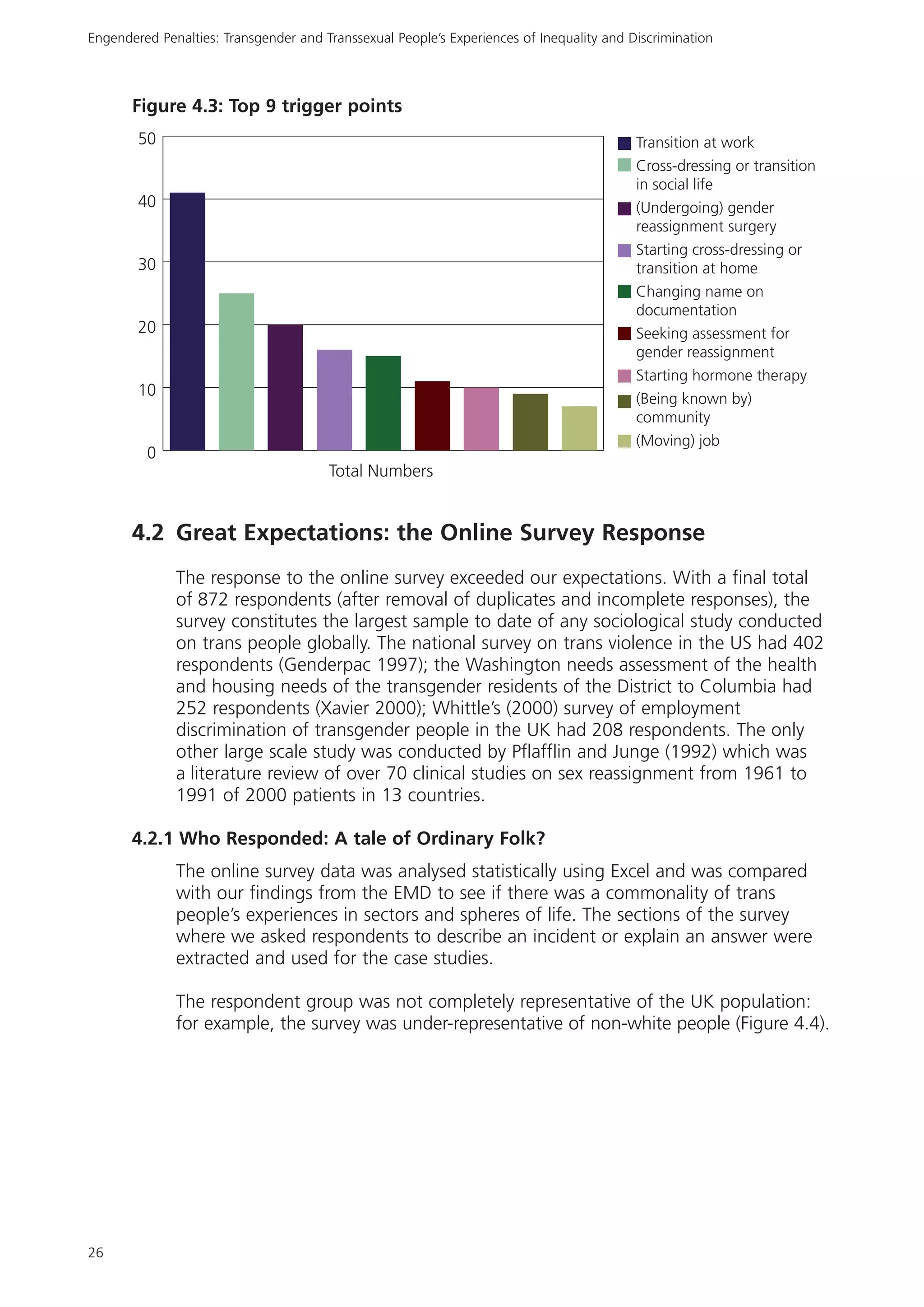 Rencontre du CRIPS / Act Up-Paris "Personnes trans : quels enjeux de santé ?" - Dossier documentaire