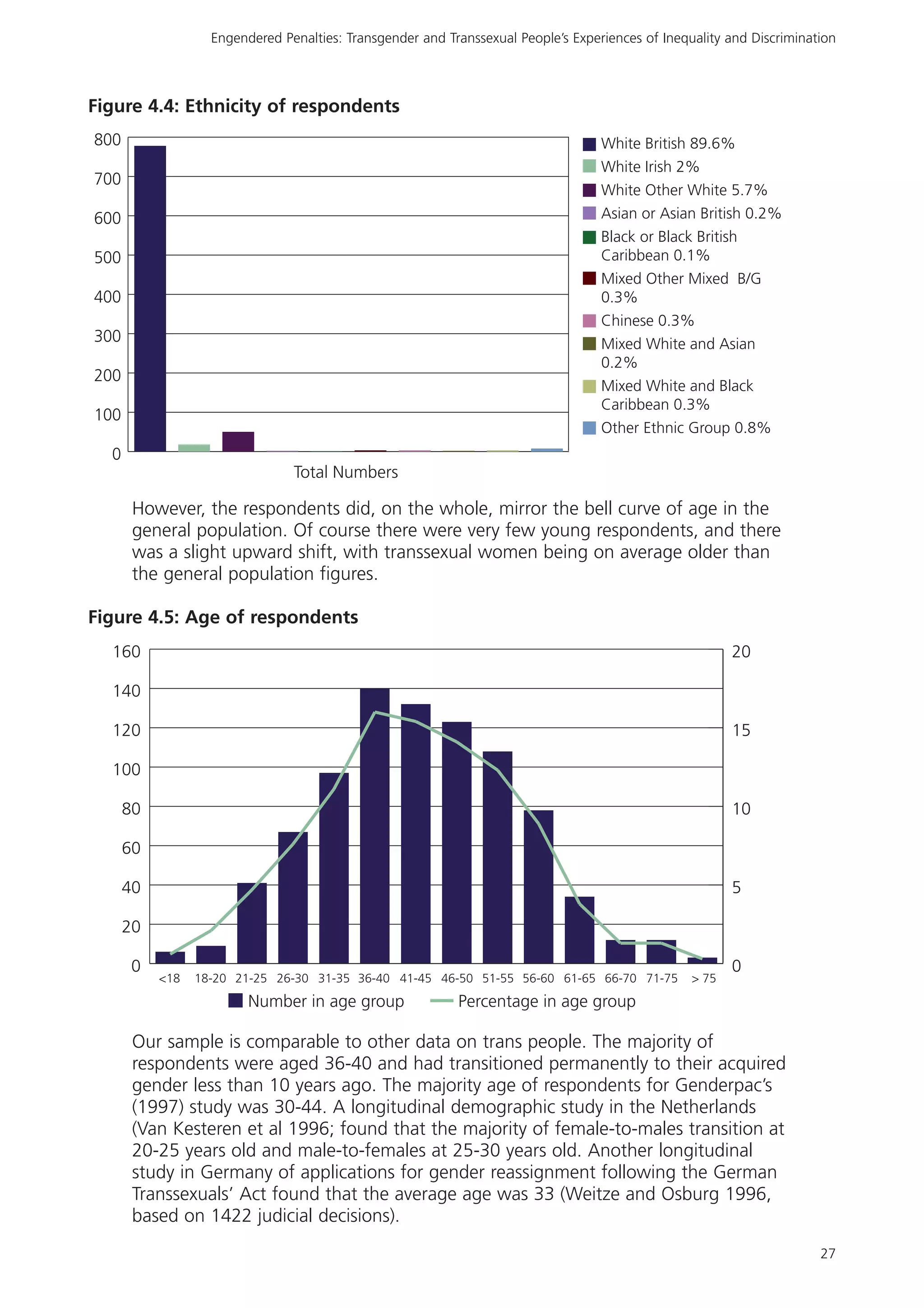 Rencontre du CRIPS / Act Up-Paris "Personnes trans : quels enjeux de santé ?" - Dossier documentaire