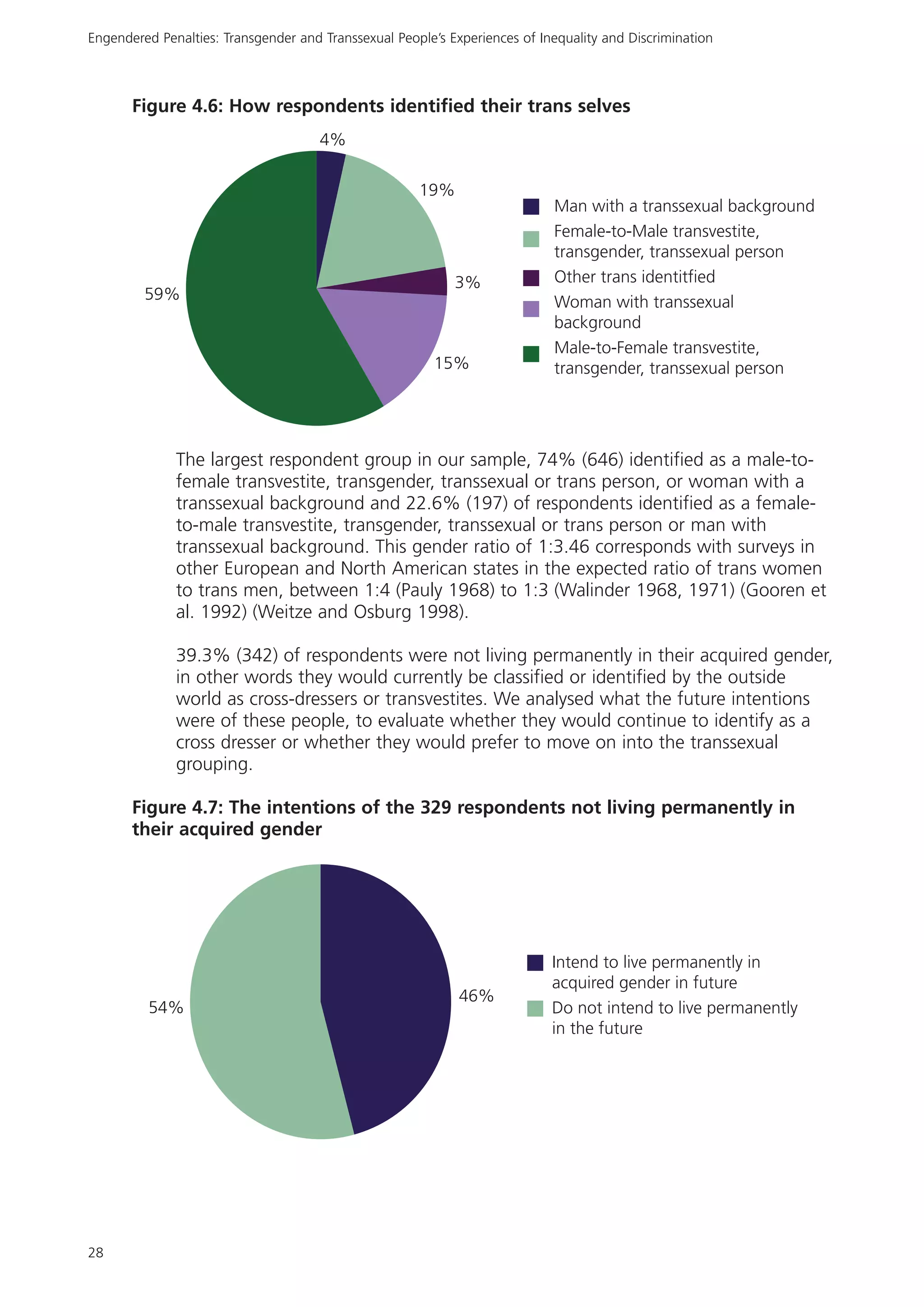 Rencontre du CRIPS / Act Up-Paris "Personnes trans : quels enjeux de santé ?" - Dossier documentaire
