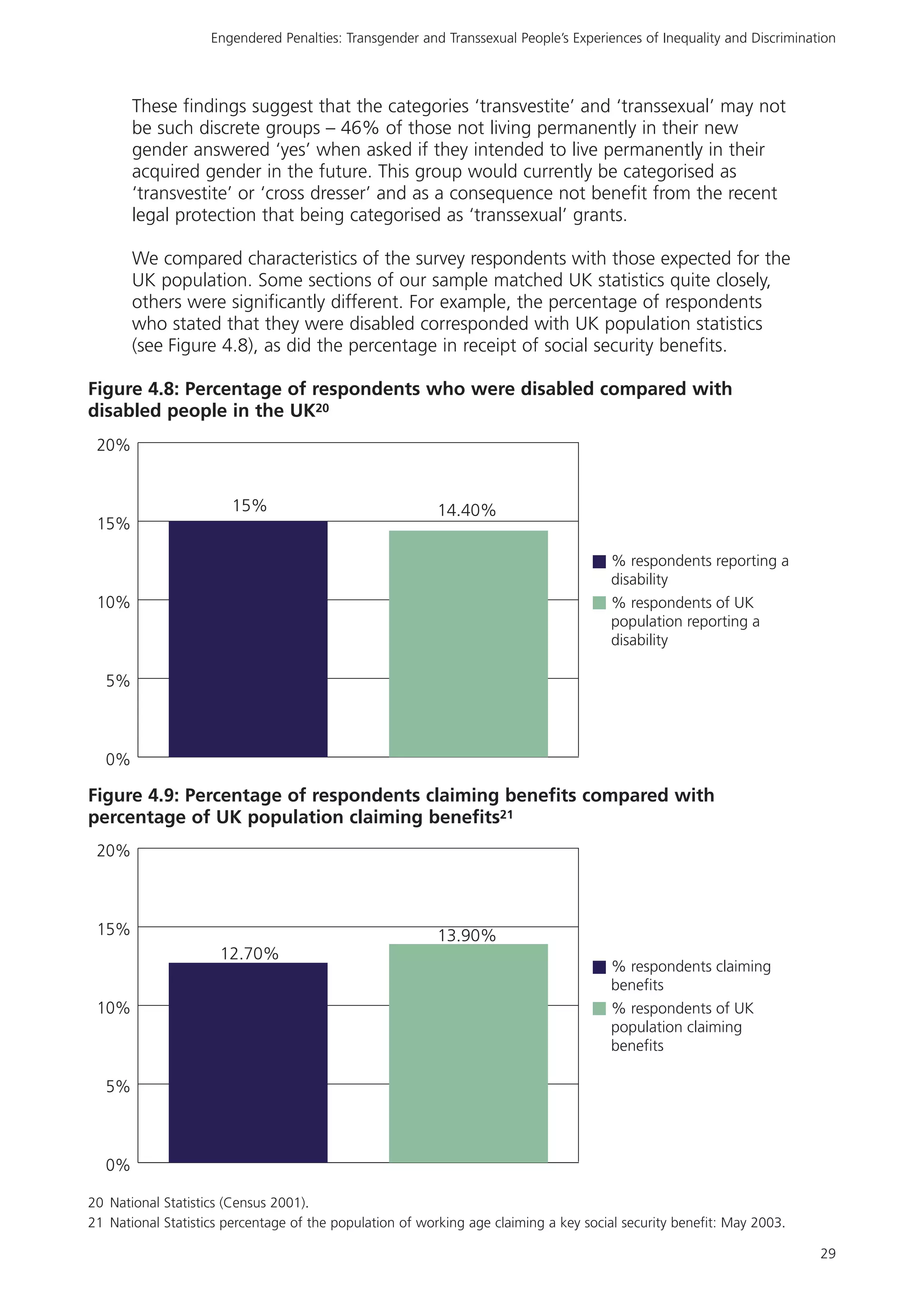 Rencontre du CRIPS / Act Up-Paris "Personnes trans : quels enjeux de santé ?" - Dossier documentaire