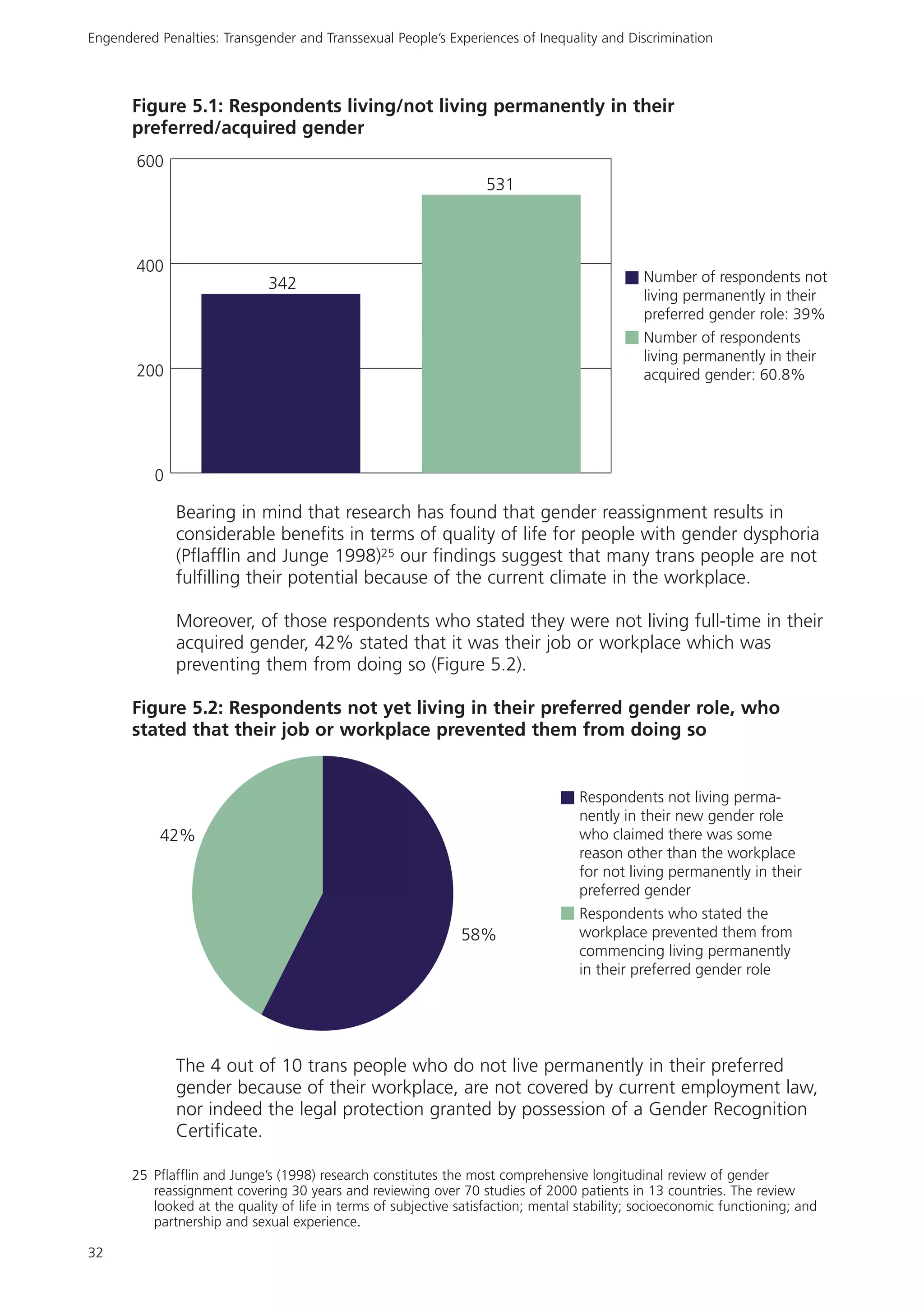 Rencontre du CRIPS / Act Up-Paris "Personnes trans : quels enjeux de santé ?" - Dossier documentaire