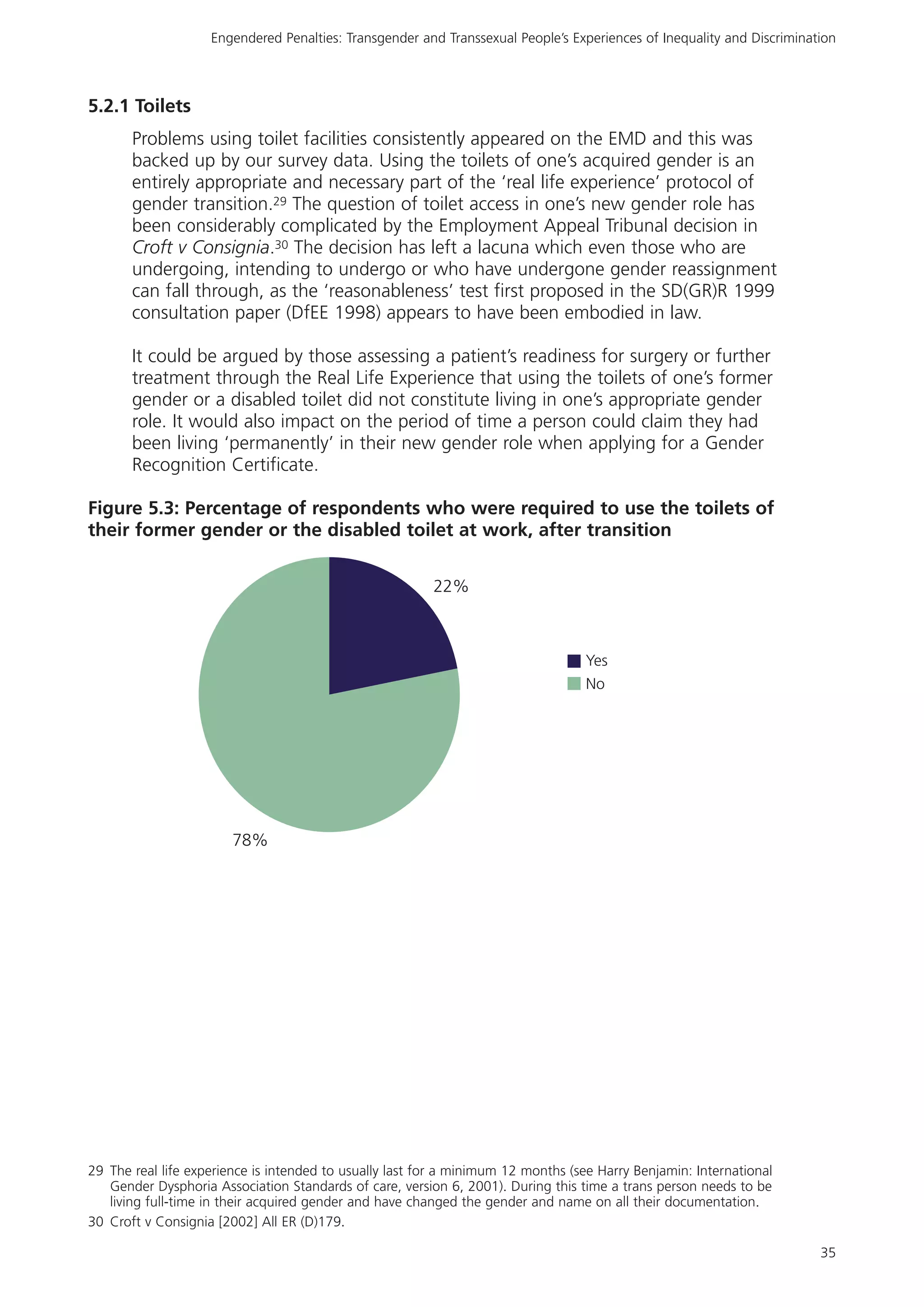 Rencontre du CRIPS / Act Up-Paris "Personnes trans : quels enjeux de santé ?" - Dossier documentaire