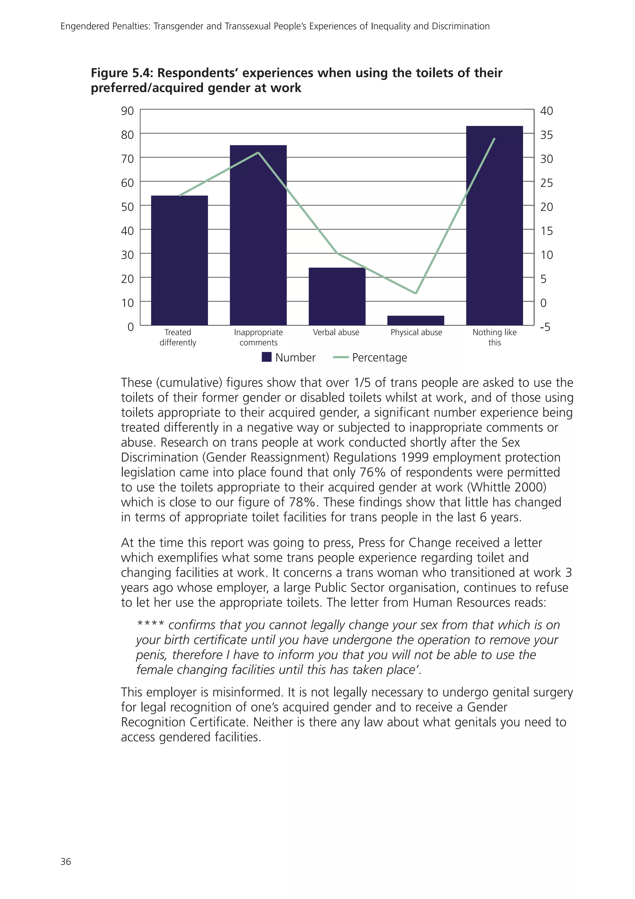 Rencontre du CRIPS / Act Up-Paris "Personnes trans : quels enjeux de santé ?" - Dossier documentaire